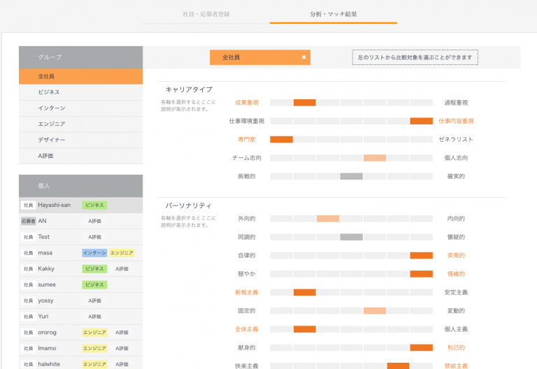 診断結果から志向性やパーソナリティを捉えることができる