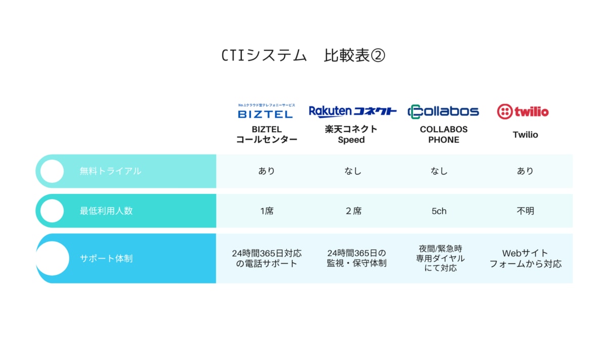 CTIシステム 比較表