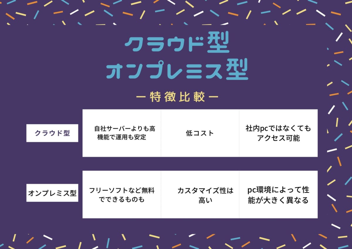 クラウド型オンプレミス型　比較表