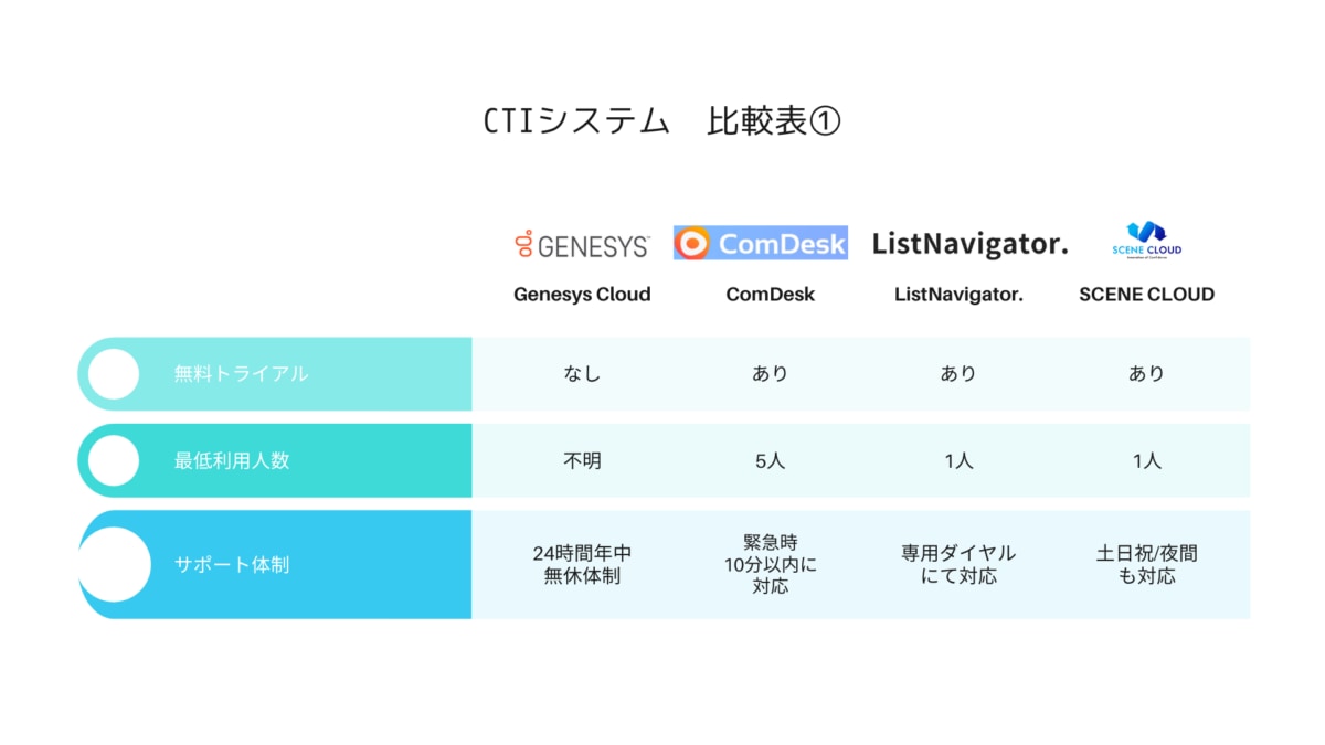 CTIシステム 比較表