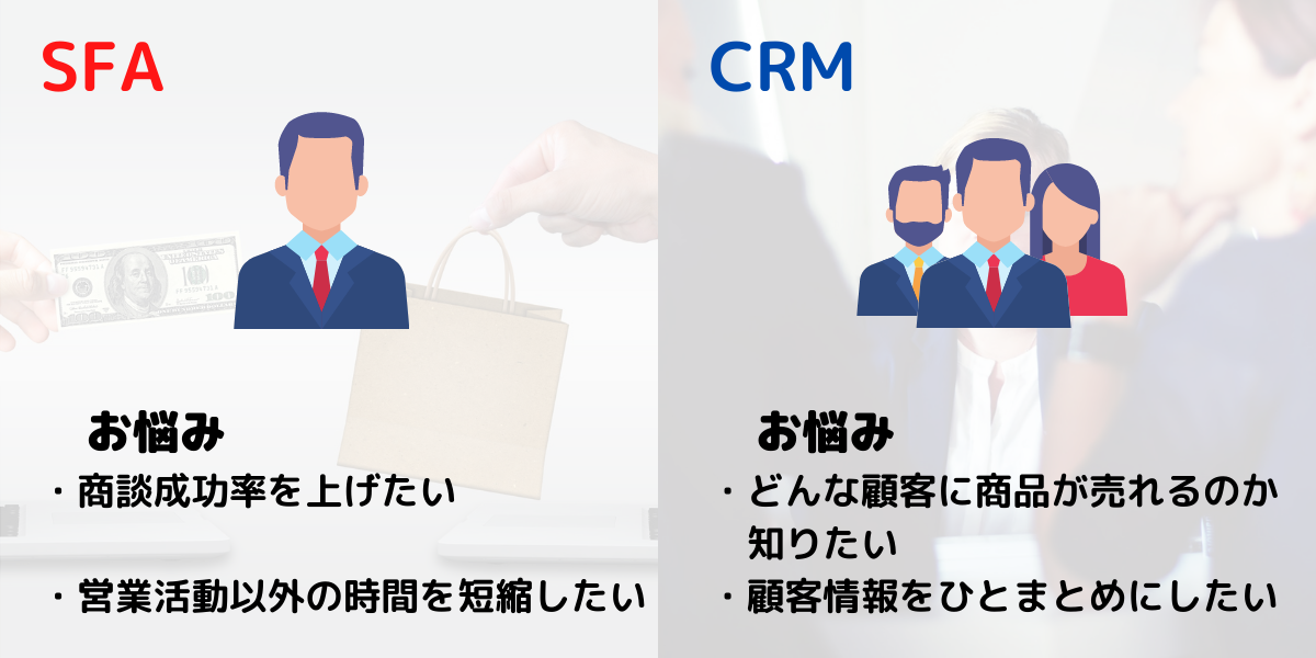 SFA CRM