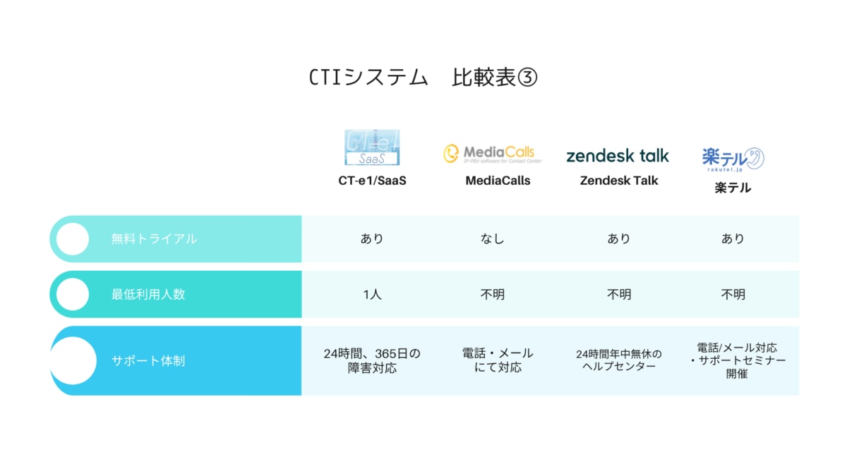 CTIシステム 比較表