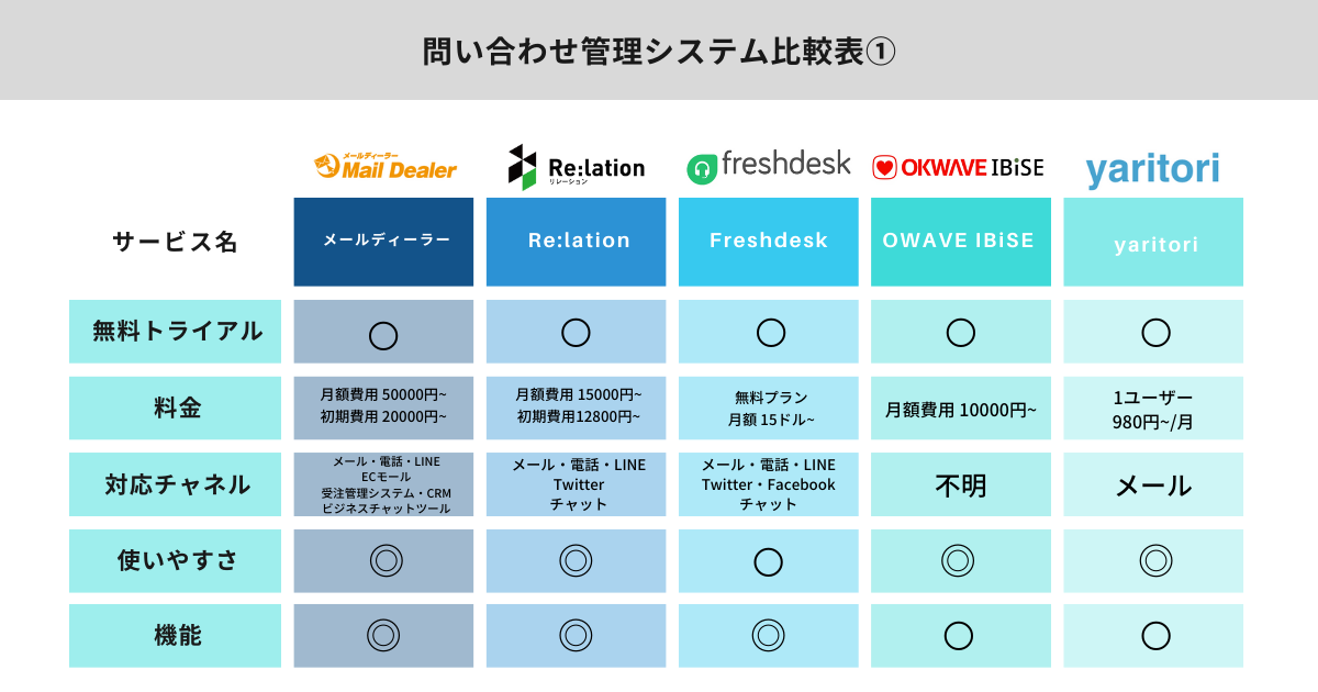 問い合わせ管理システム　比較表