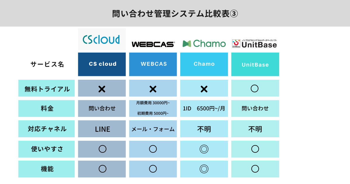 問い合わせ管理システム　比較表3