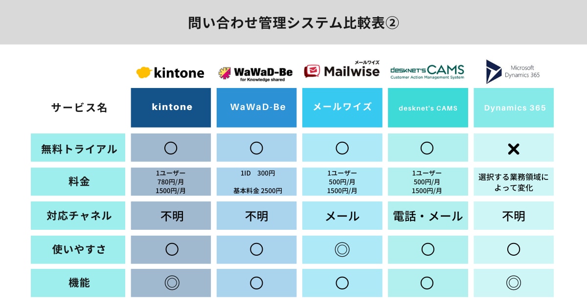問い合わせ管理システム　比較表2