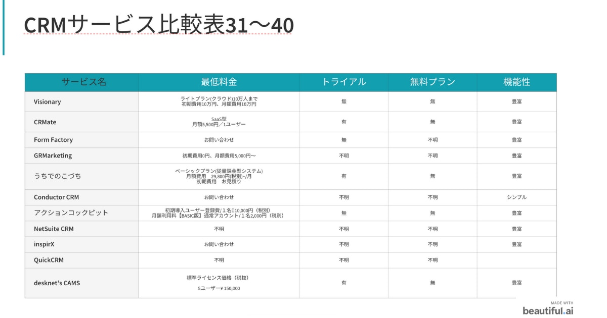 CRM ツール 比較