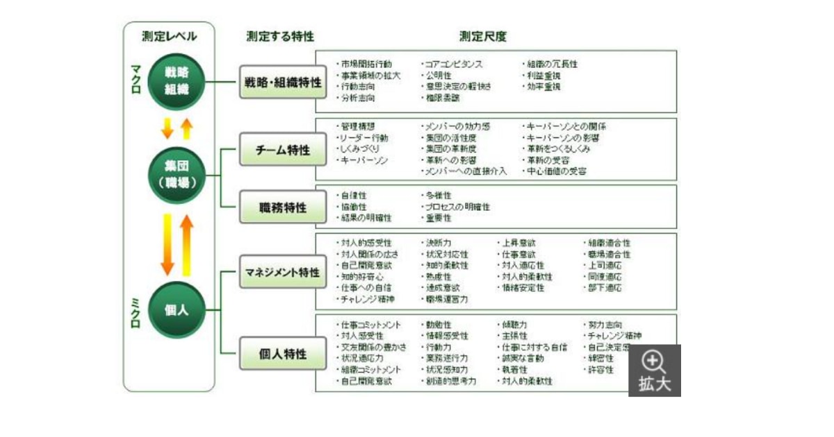 組織診断
