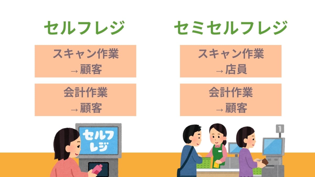 セルフレジとセミセルフレジの違い