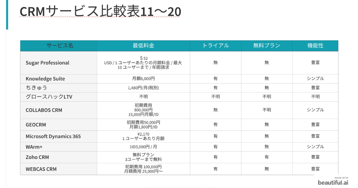 CRM ツール 比較