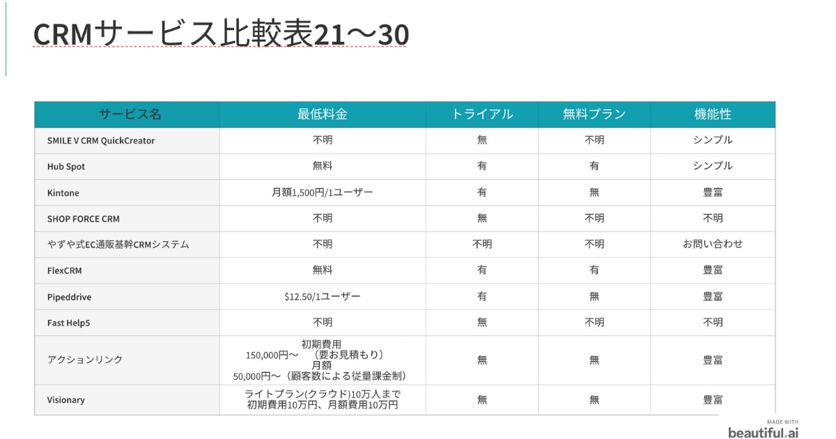 CRM ツール 比較