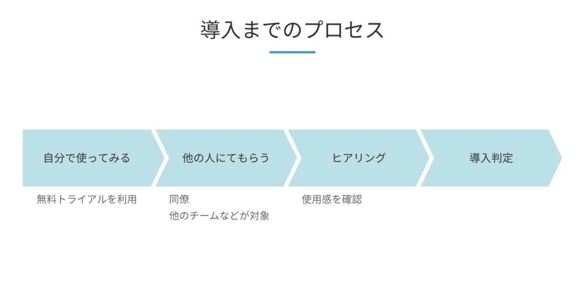 導入までのプロセス図