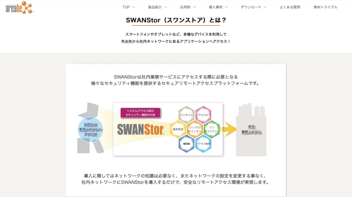 リモートアクセス ツール/「SWANStor」公式ホームページ