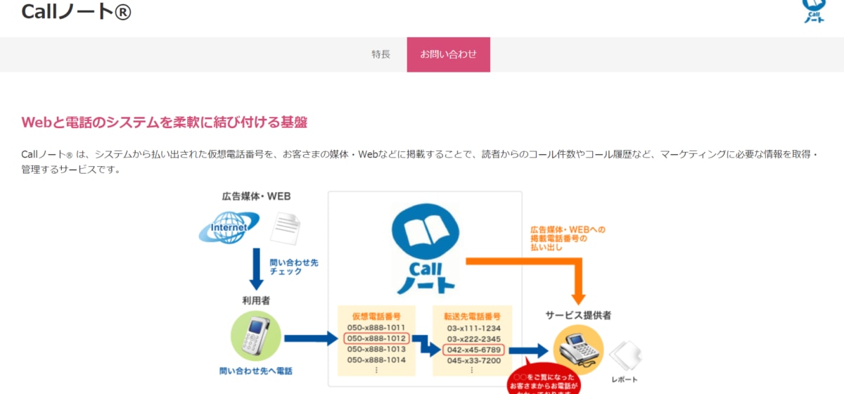 コールトラッキング:Callノート&reg;のサービスLP画像